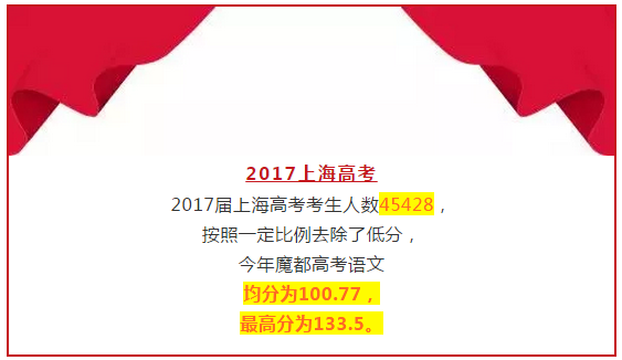 2018年高考上海卷評(píng)價(jià)報(bào)告會(huì)落幕 語(yǔ)文均分98.95分