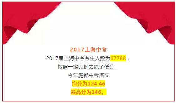 2018年高考上海卷評(píng)價(jià)報(bào)告會(huì)落幕 語(yǔ)文均分98.95分