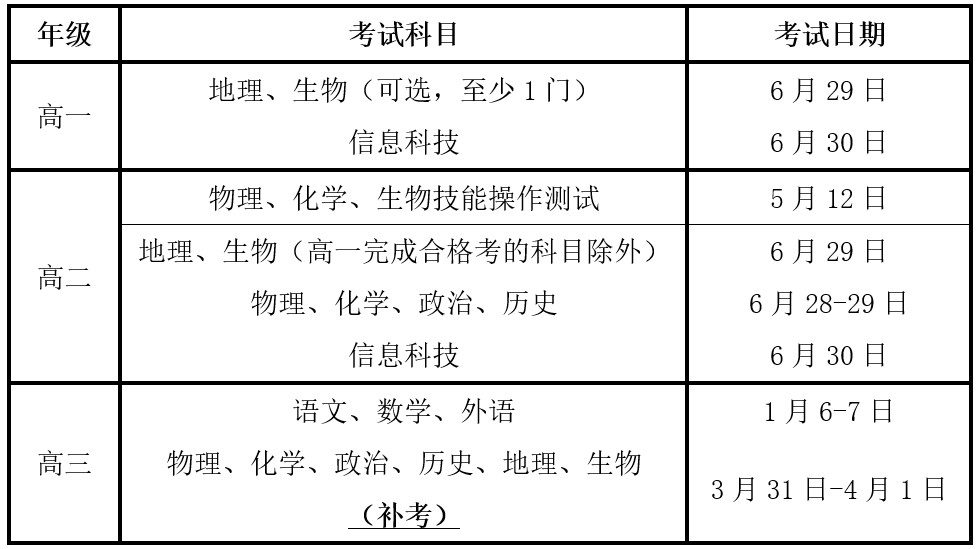 考生必看！高中各年級(jí)各科合格考時(shí)間一覽