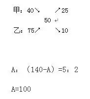 小學(xué)數(shù)學(xué)之十字交叉法的巧妙運用