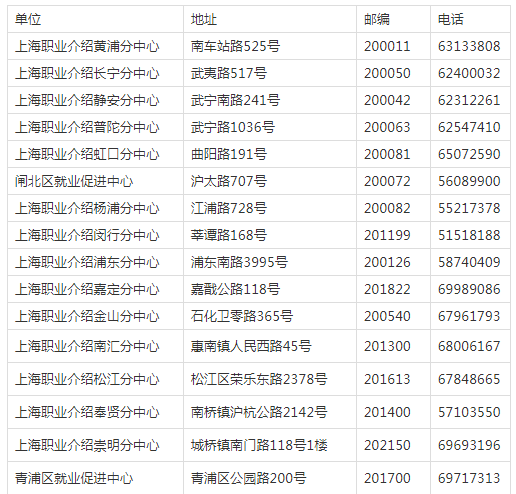 2019年上海市普通高?？荚囌猩鷪?bào)名問答