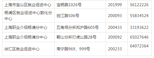 2019年上海市普通高?？荚囌猩鷪?bào)名問答