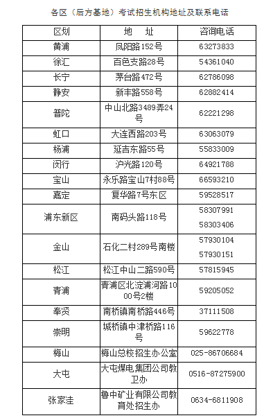 2019年上海市高招報(bào)名資格審核和信息確認(rèn)將于11月8日開始