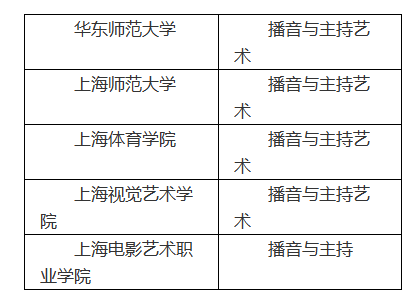 高招 | 2019年上海高招播音與主持藝術專業(yè)統(tǒng)一考試實施辦法