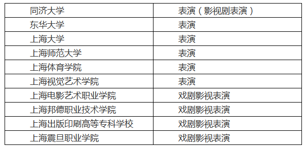 高招 | 2019年上海高招表演類(lèi)專(zhuān)業(yè)統(tǒng)一考試實(shí)施辦法