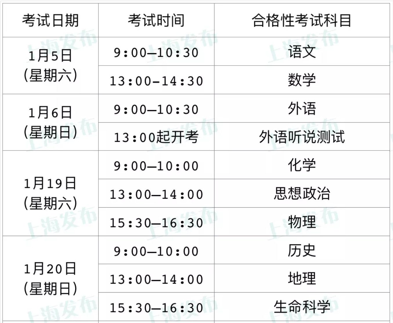 高中合格考下周開始報名!附具體時間、地點與注意事項