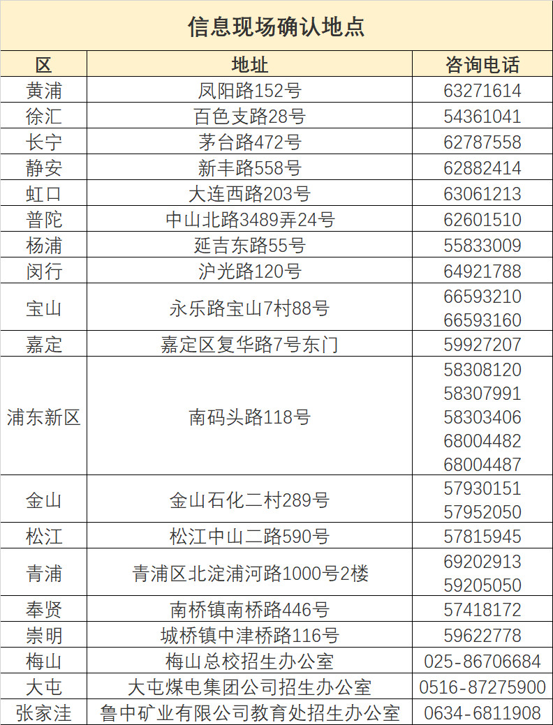 高中合格考下周開始報名!附具體時間、地點與注意事項