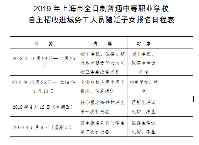 2019上海中職校自主招收進城務工人員、隨遷子女報名通知