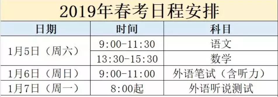 2019上海春考招生計(jì)劃出爐！新增9專業(yè)，取消6專業(yè)