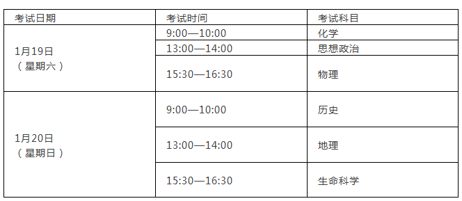 高中合格考本周末開考 這些事項必須要注意