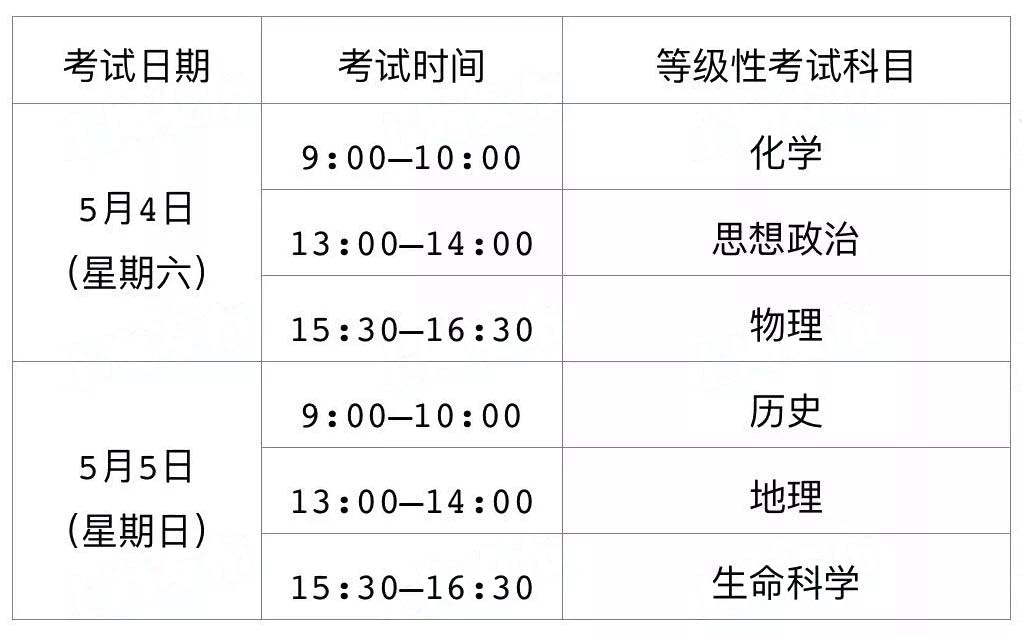 1月合格考下周一可查分！附下學(xué)期合格考、等級考時(shí)間