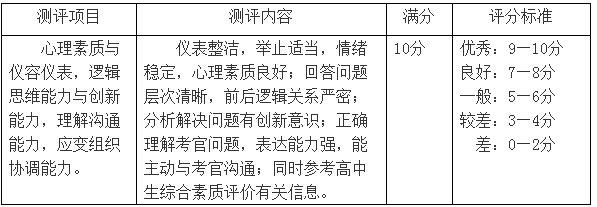 第一手資料！2019上海2019春考23所高校測(cè)試內(nèi)容匯總！