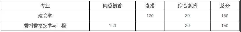 第一手資料！2019上海2019春考23所高校測(cè)試內(nèi)容匯總！