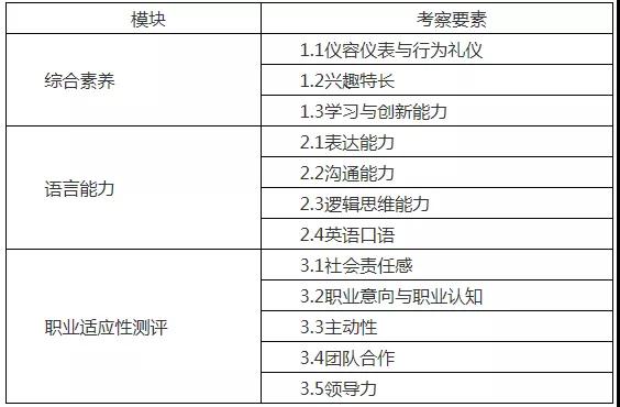 第一手資料！2019上海2019春考23所高校測(cè)試內(nèi)容匯總！