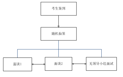 第一手資料！2019上海2019春考23所高校測(cè)試內(nèi)容匯總！