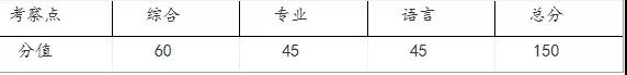 第一手資料！2019上海2019春考23所高校測(cè)試內(nèi)容匯總！