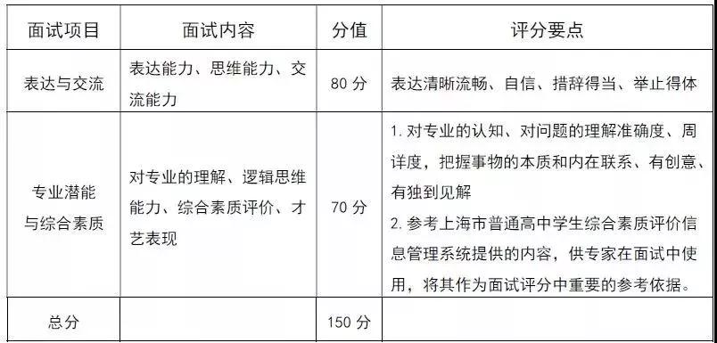 第一手資料！2019上海2019春考23所高校測(cè)試內(nèi)容匯總！