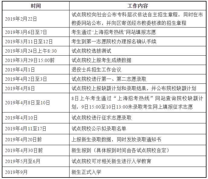 2019年上海三月專科自主招生考試工作日程