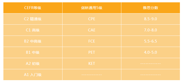 劍橋英語(yǔ)到底是什么？我要不要給孩子報(bào)名？