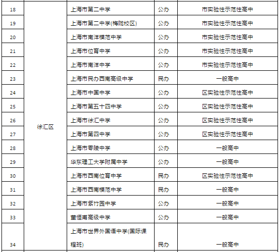 2019年上海市高中招生學(xué)校名單