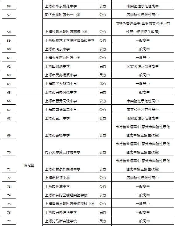 2019年上海市高中招生學(xué)校名單