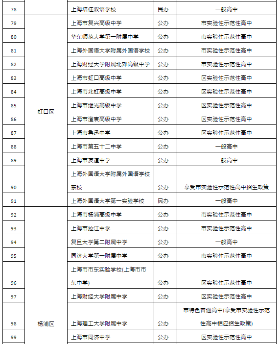 2019年上海市高中招生學(xué)校名單