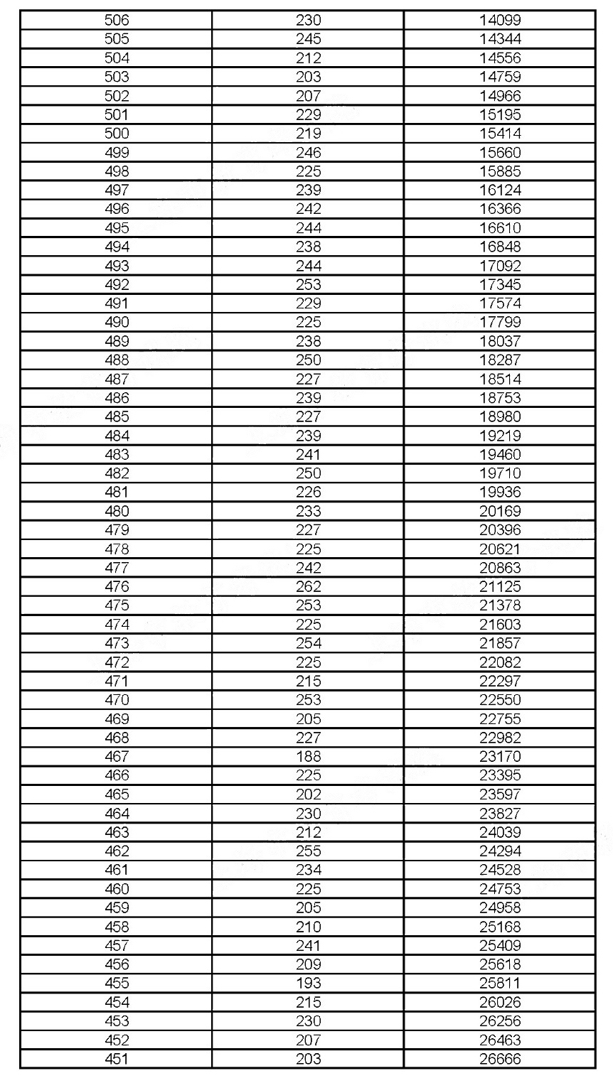 2019年上?？忌呖汲煽兎植记闆r