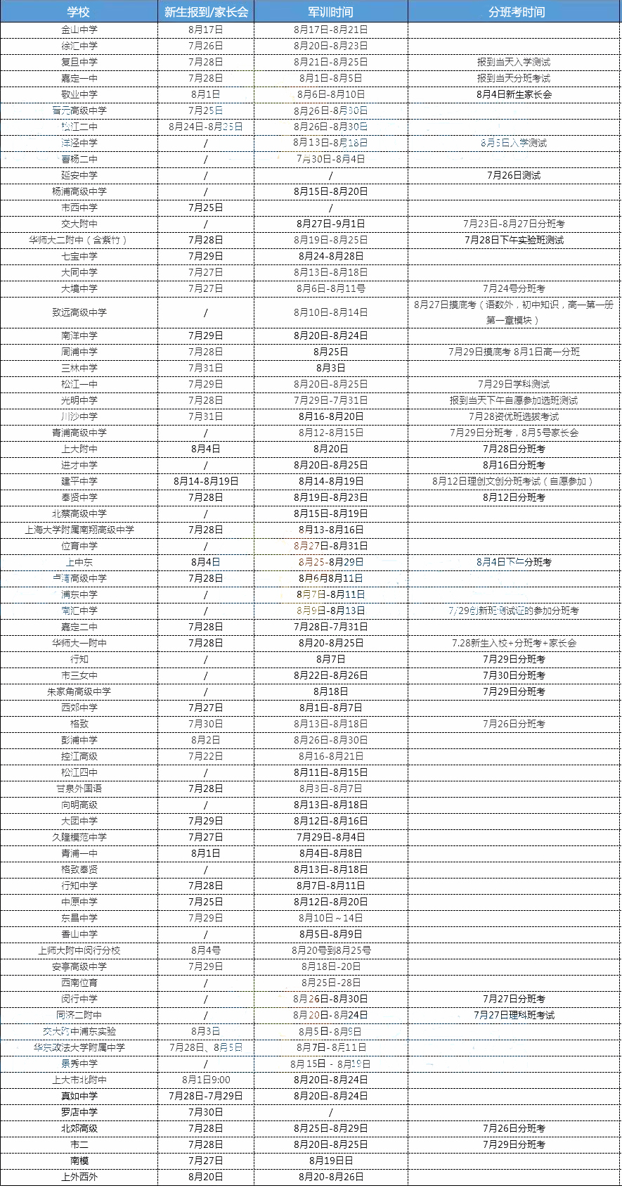 2019屆新高一必看！往年高中分班考和軍訓(xùn)時間匯總