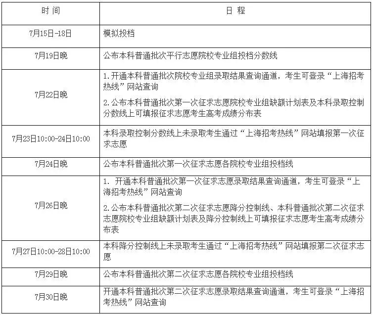 2019年上海高考本科普通批錄取今天開(kāi)始