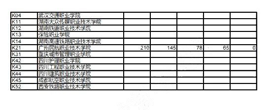 2019年?？破胀ㄅ握髑笾驹竿稒n線公布，錄取結(jié)果今日可查