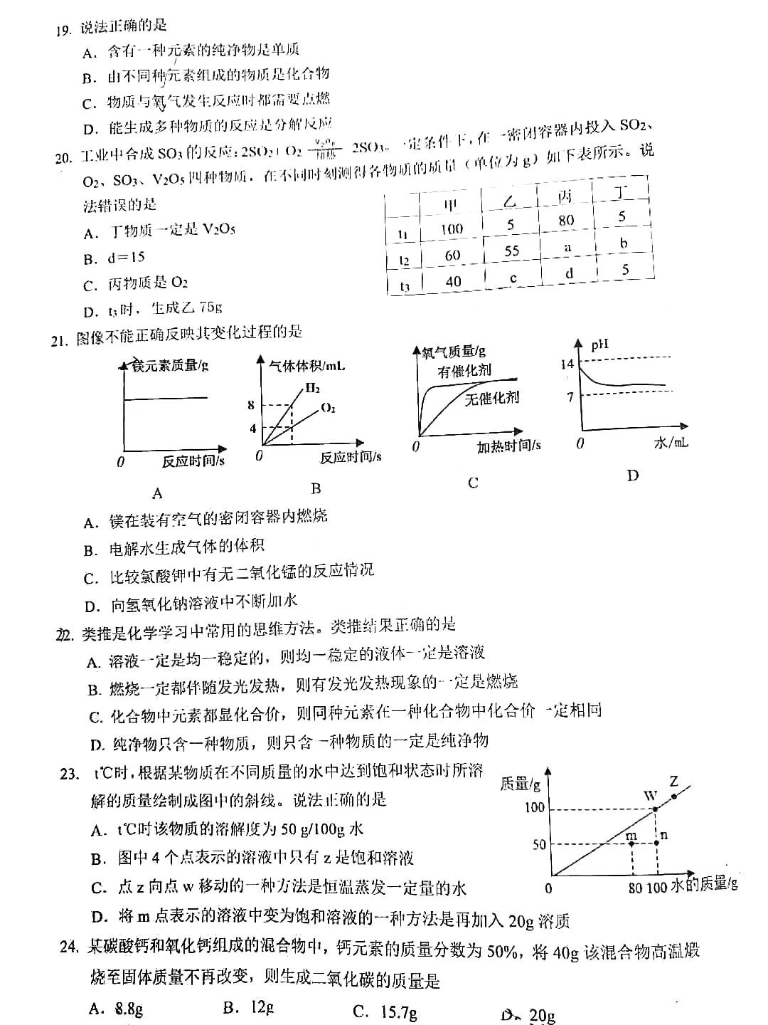 2020楊浦初三一?；瘜W(xué)卷及答案