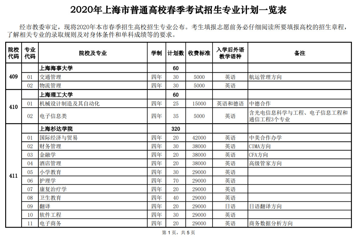 2020年上海市普通高校春季考試 招生專業(yè)計(jì)劃一覽表