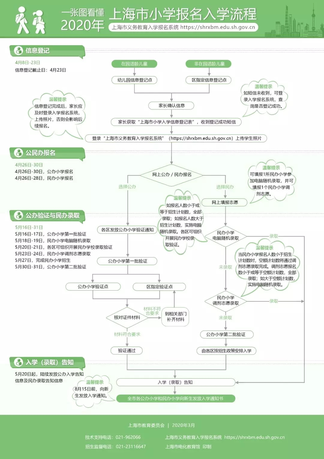 圖解《2020上海義務(wù)教育實(shí)施意見(jiàn)》，公民同招，民辦搖號(hào)！