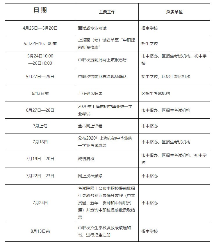 2020上海中考日程表（預(yù)錄取/查分/分?jǐn)?shù)線公布/錄取時(shí)間）