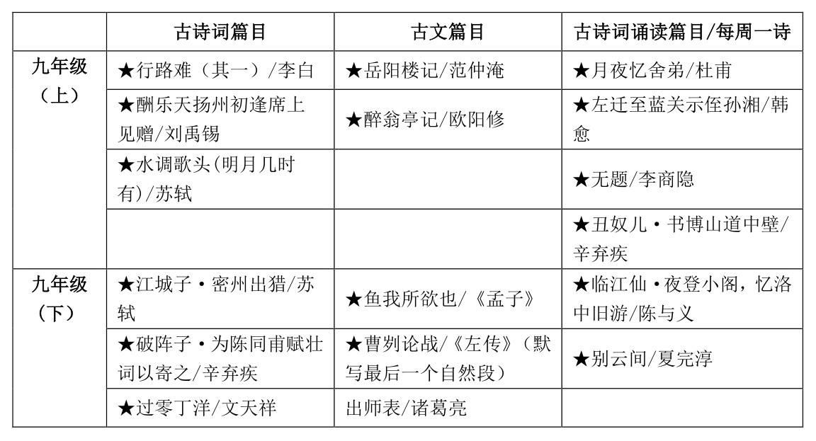 2020上海中考課內(nèi)古詩(shī)文默寫(xiě)篇目原文匯總