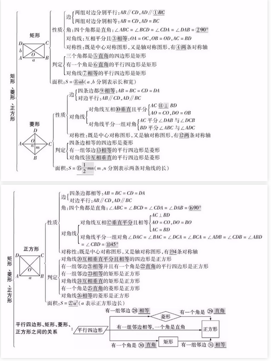 中考復(fù)讀