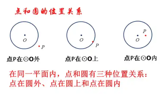 中考復讀