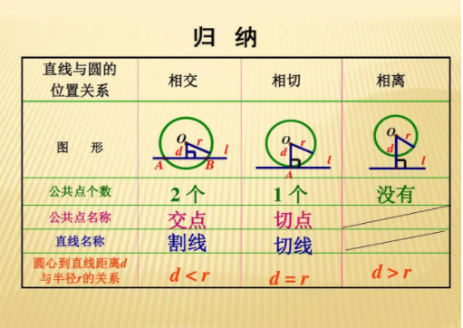 中考復讀