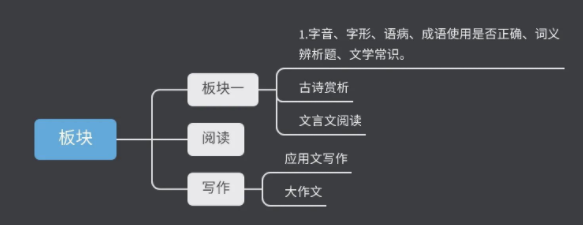 三校生高考