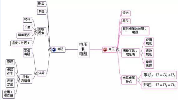 中考復(fù)讀