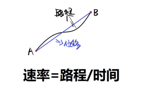 中考復(fù)讀