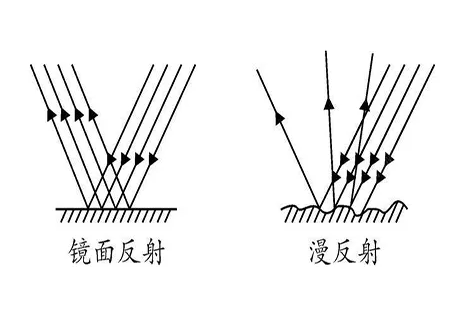 中考復(fù)讀