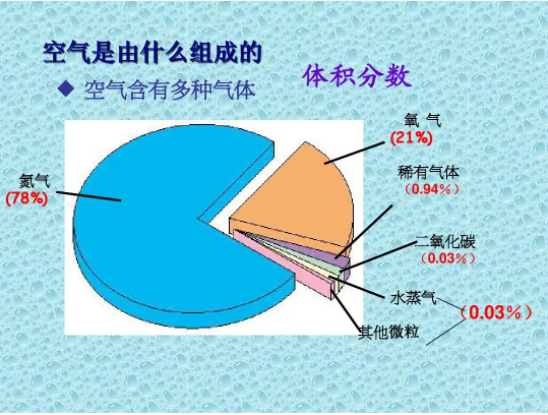 中考復(fù)讀