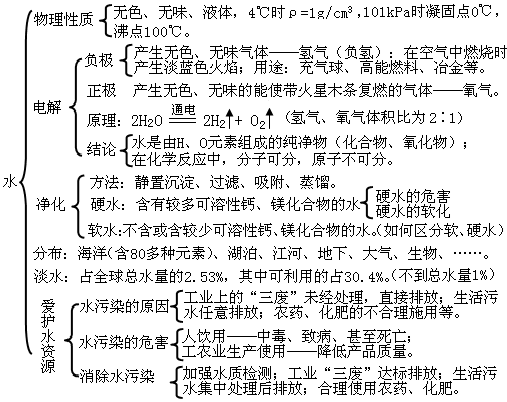 中考復(fù)讀