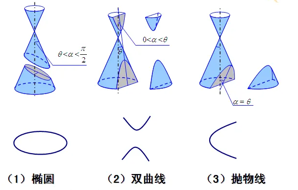 高考復(fù)讀