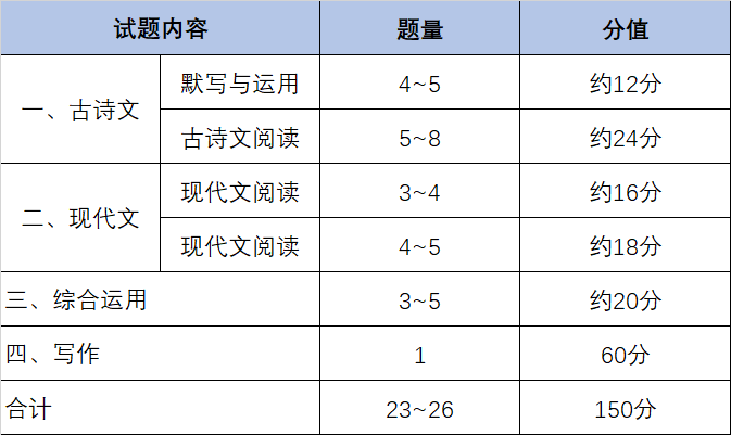 上海的中復(fù)班