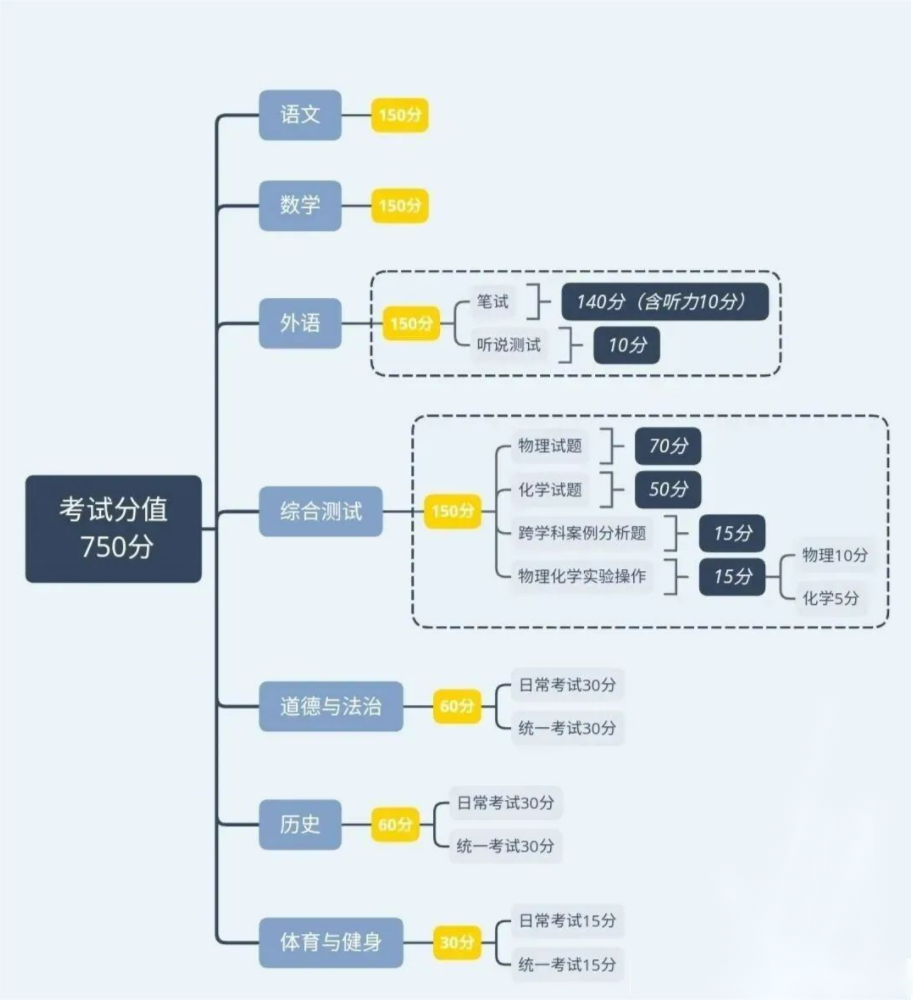 初三復(fù)讀機(jī)構(gòu)