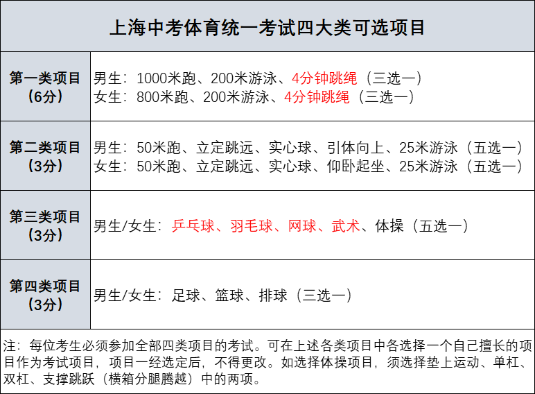 上海中考復(fù)習(xí)班