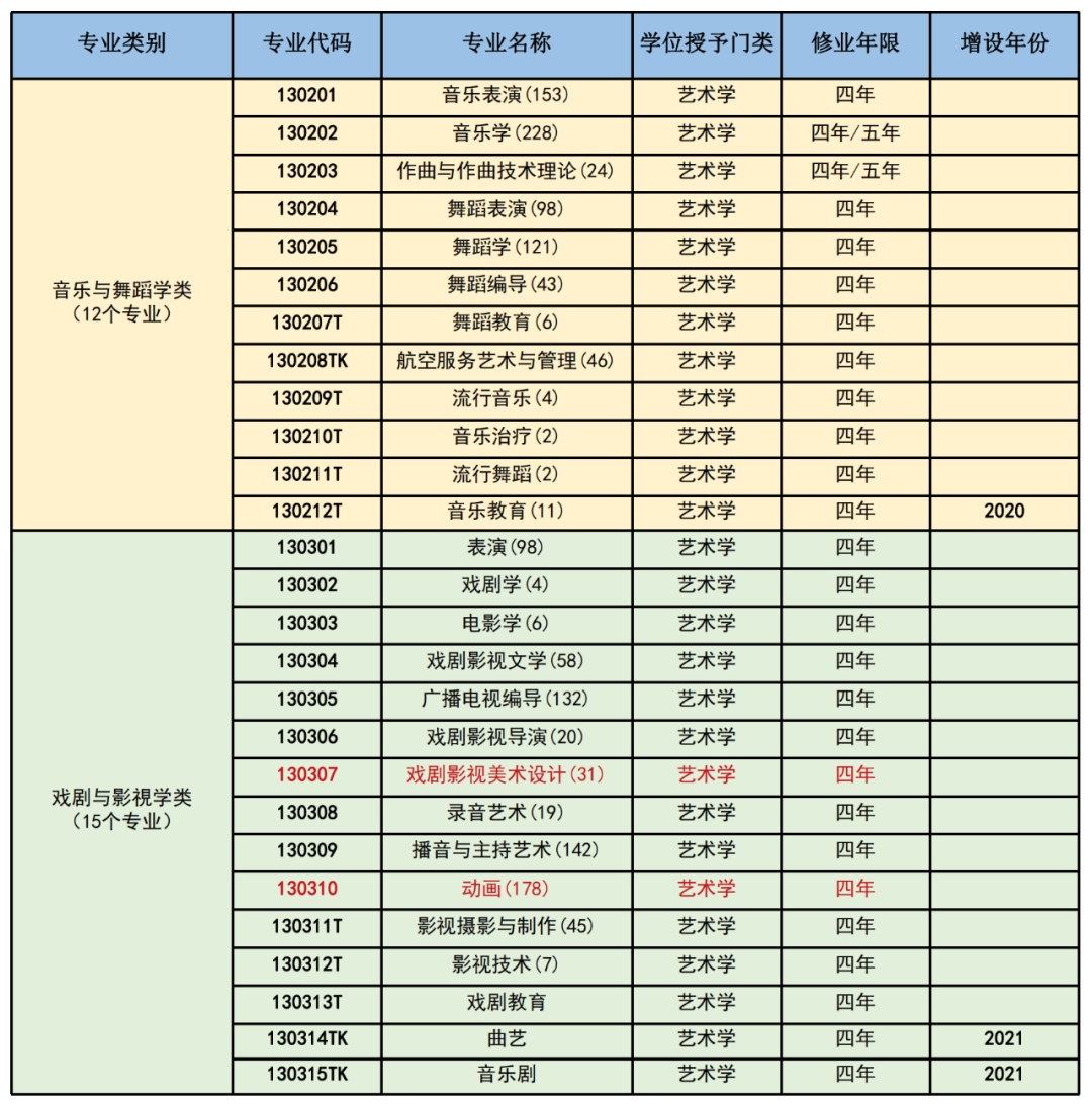 高三藝考生文化課培訓(xùn)學(xué)校